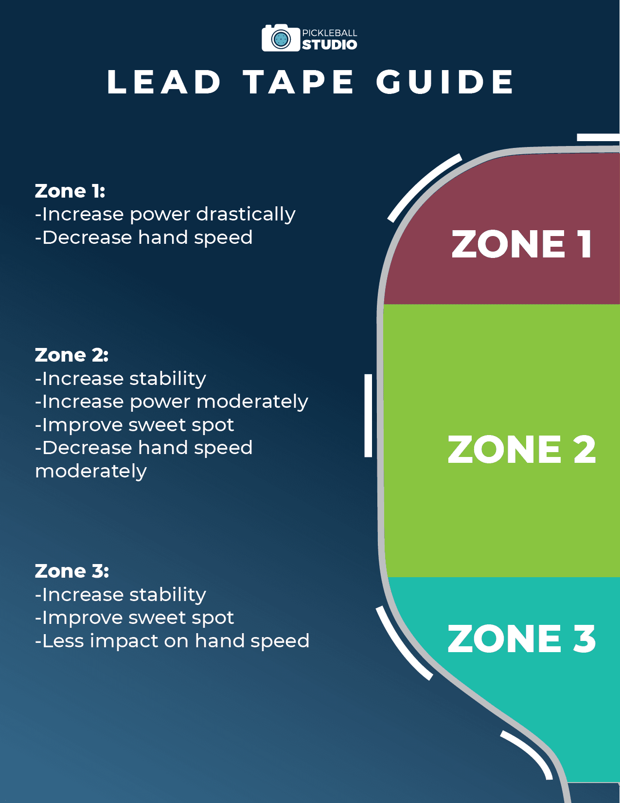 【ピックルボール】パドルにウェイトはどこにつけるべき?
